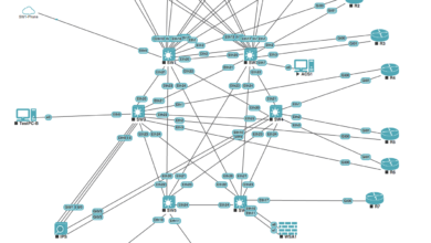 CCIE Security v6.1