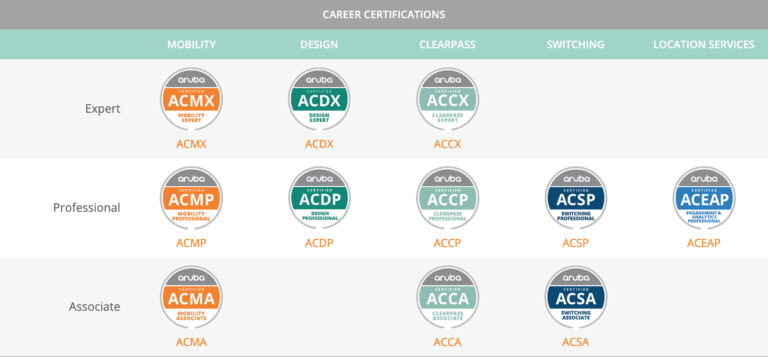 aruba certification