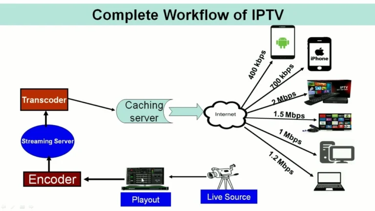 IPTV Services