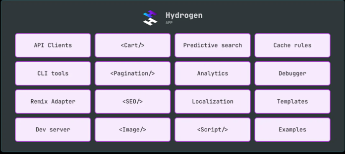 SHOPIFY HYDROGEN