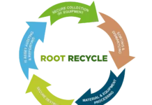 IT Disposal Services in the UK IT Disposal Services