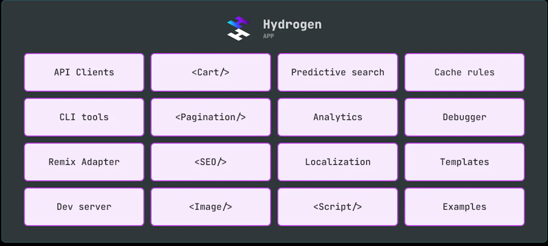 What is Shopify Hydrogen and Oxygen? What is headless commerce?