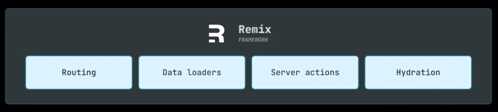 Remix framework